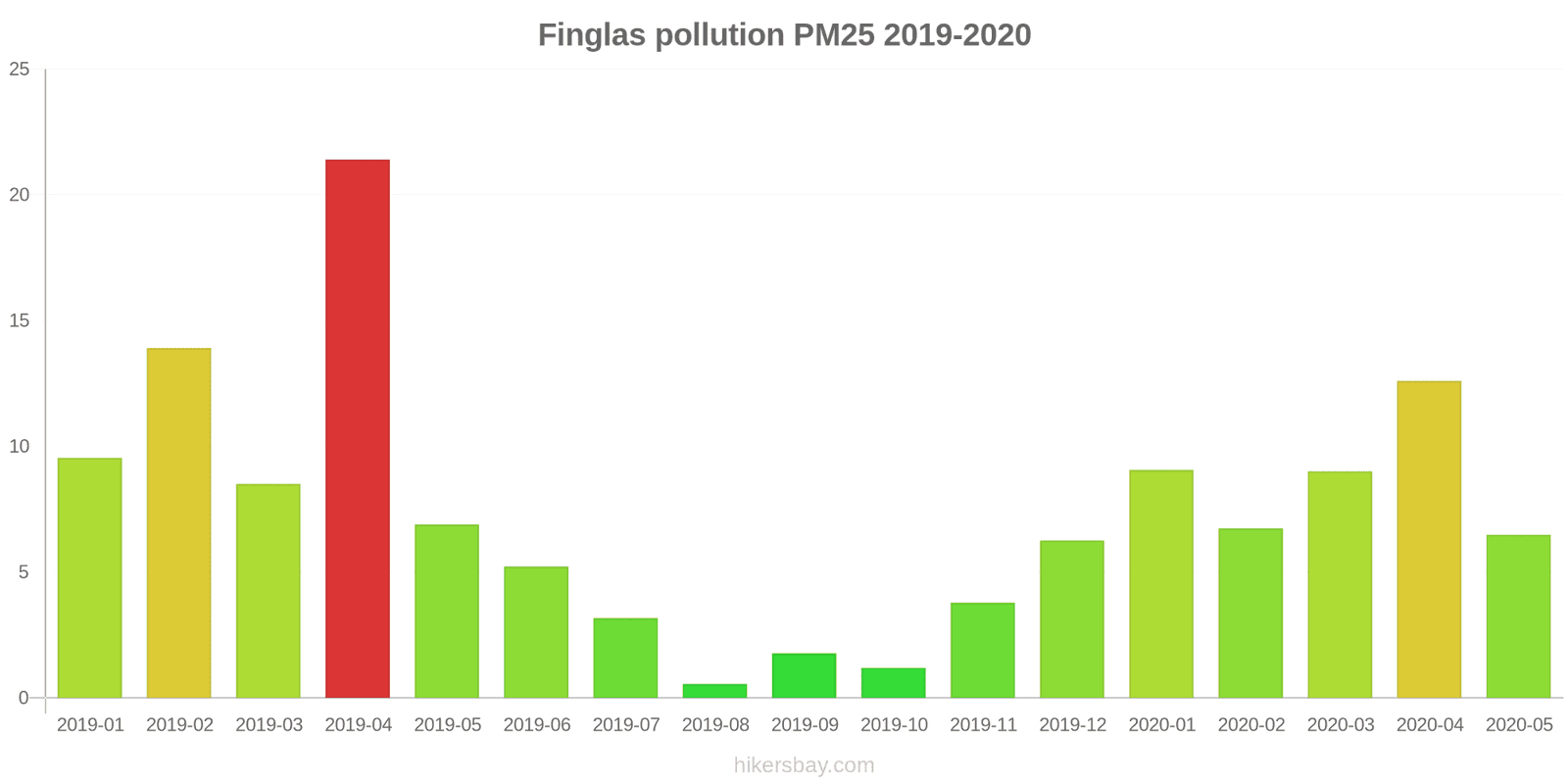 pollution pm25 hikersbay.com