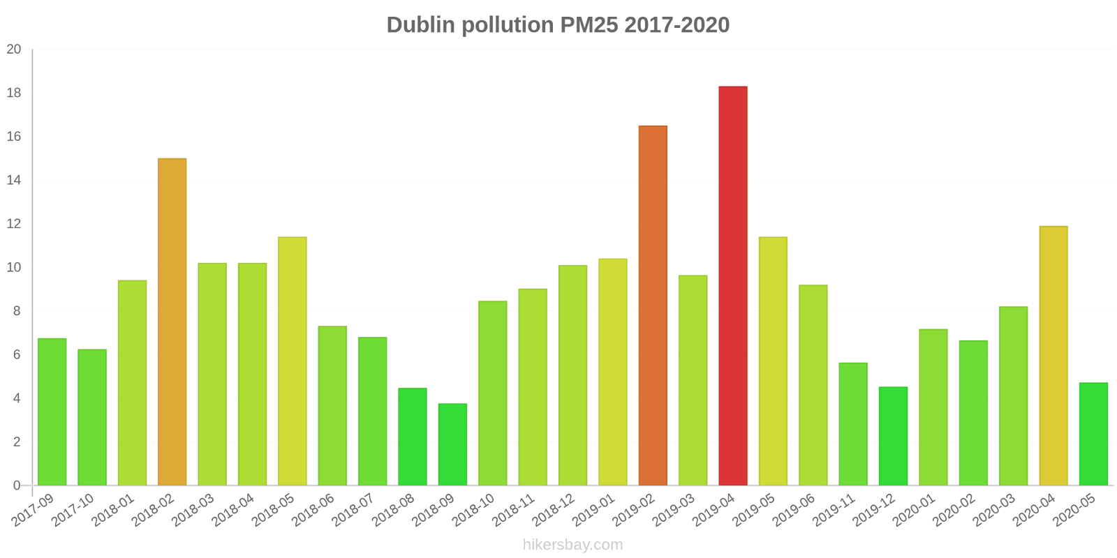 pollution pm25 hikersbay.com