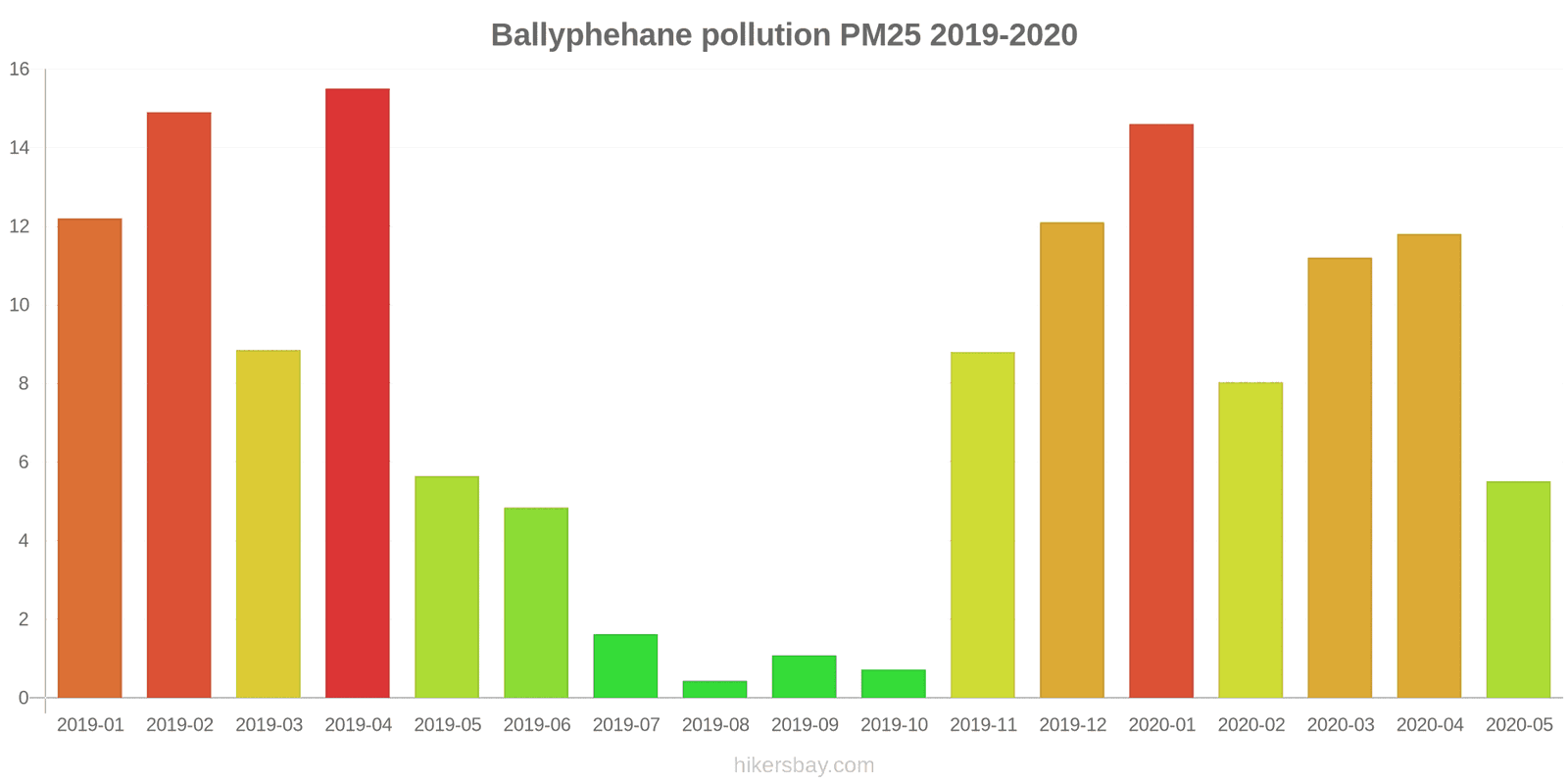 pollution pm25 hikersbay.com