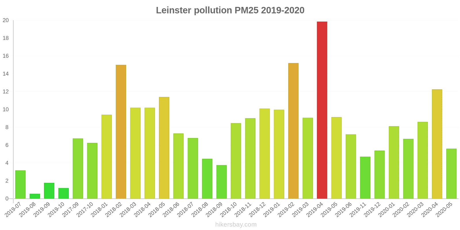 pollution pm25 hikersbay.com