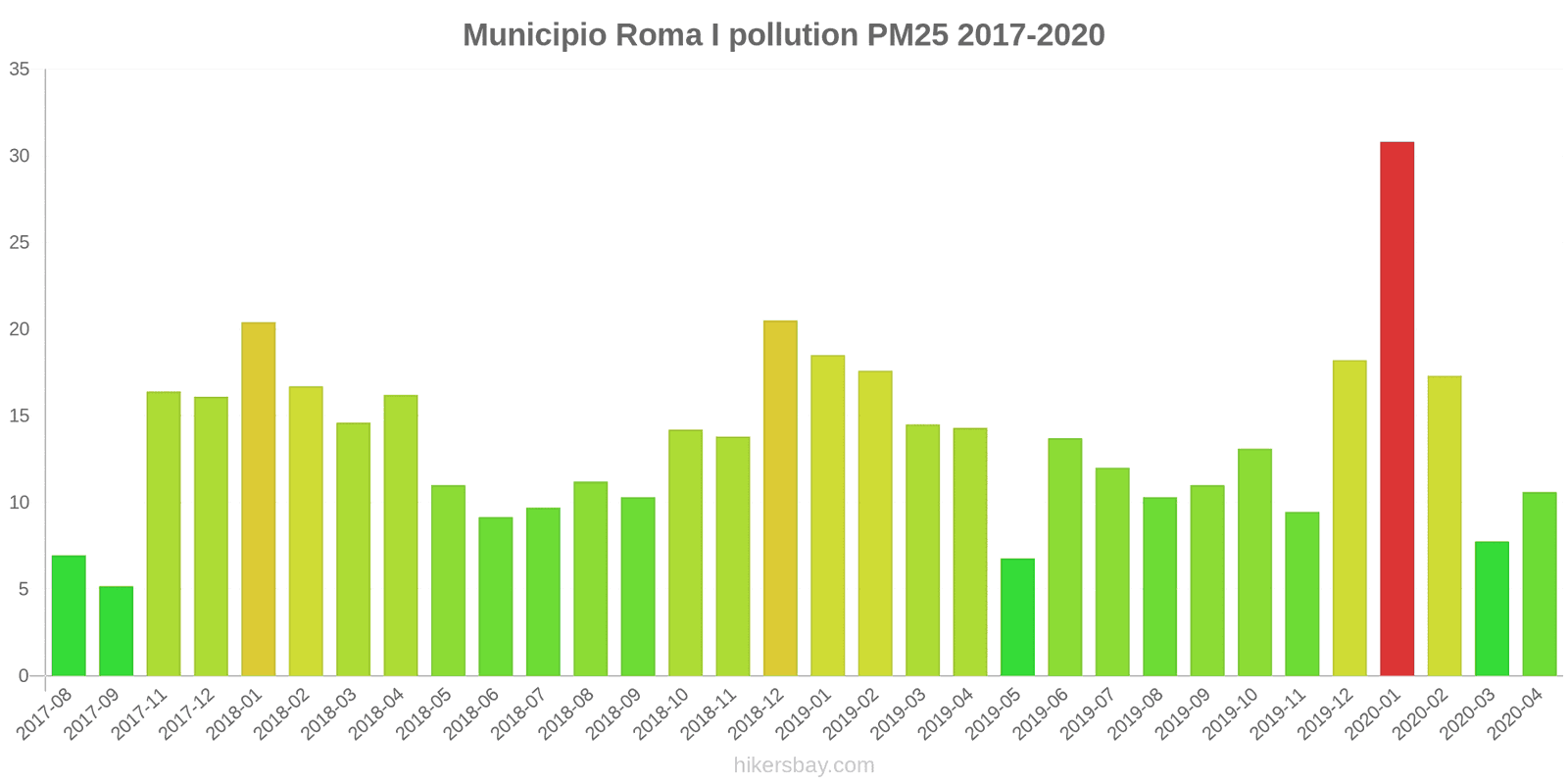 pollution pm25 hikersbay.com