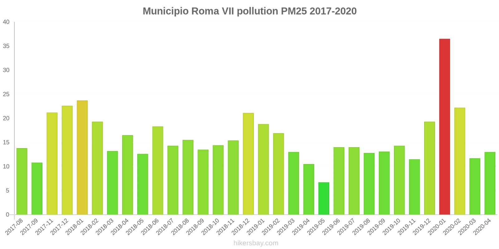 pollution pm25 hikersbay.com