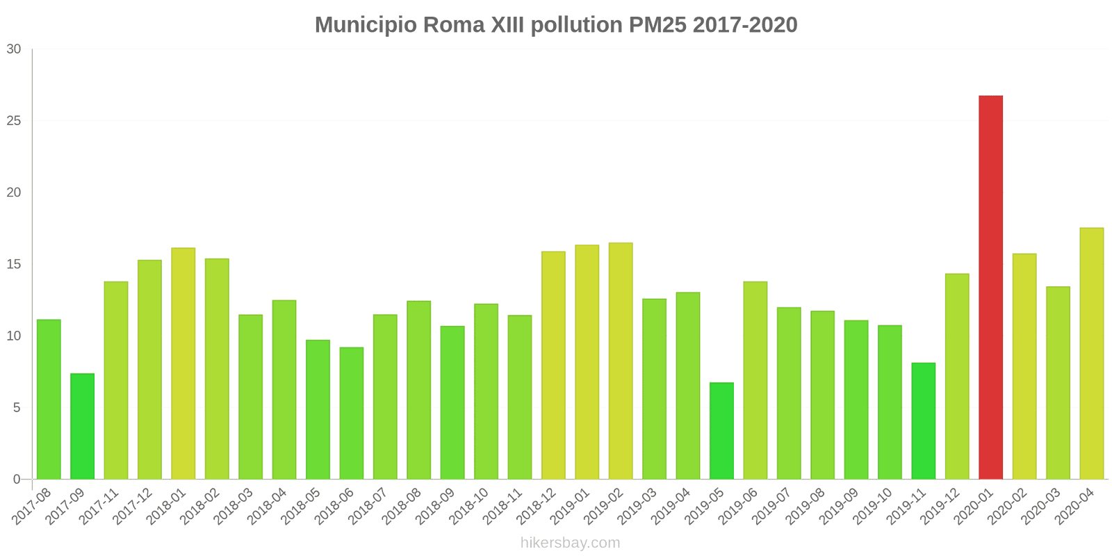 pollution pm25 hikersbay.com