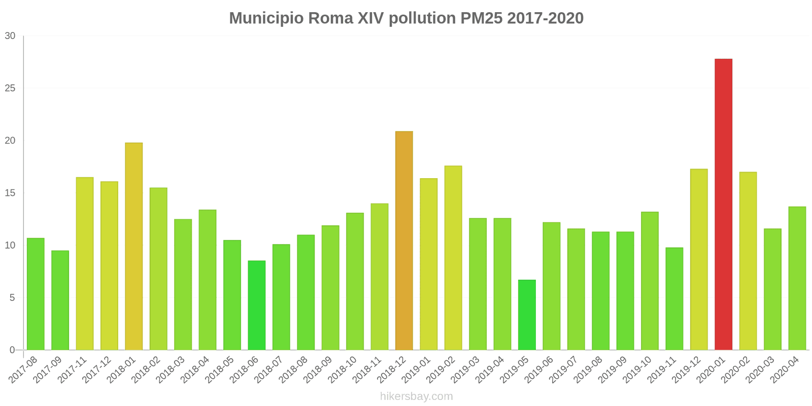 pollution pm25 hikersbay.com