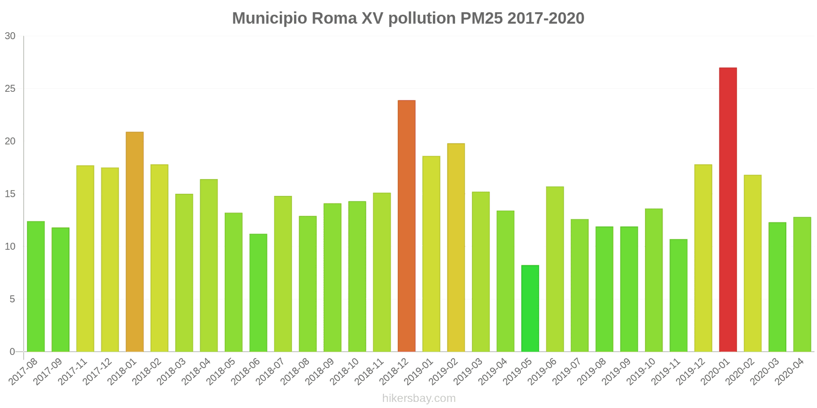 pollution pm25 hikersbay.com