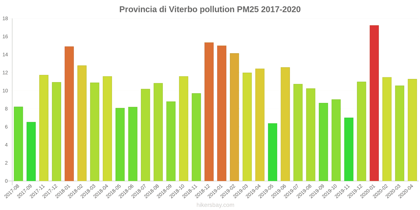 pollution pm25 hikersbay.com
