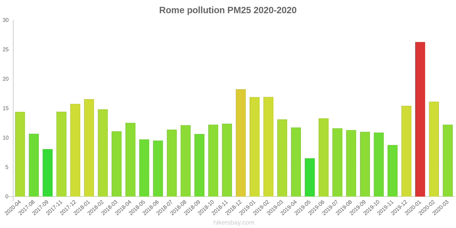 pollution pm25 hikersbay.com