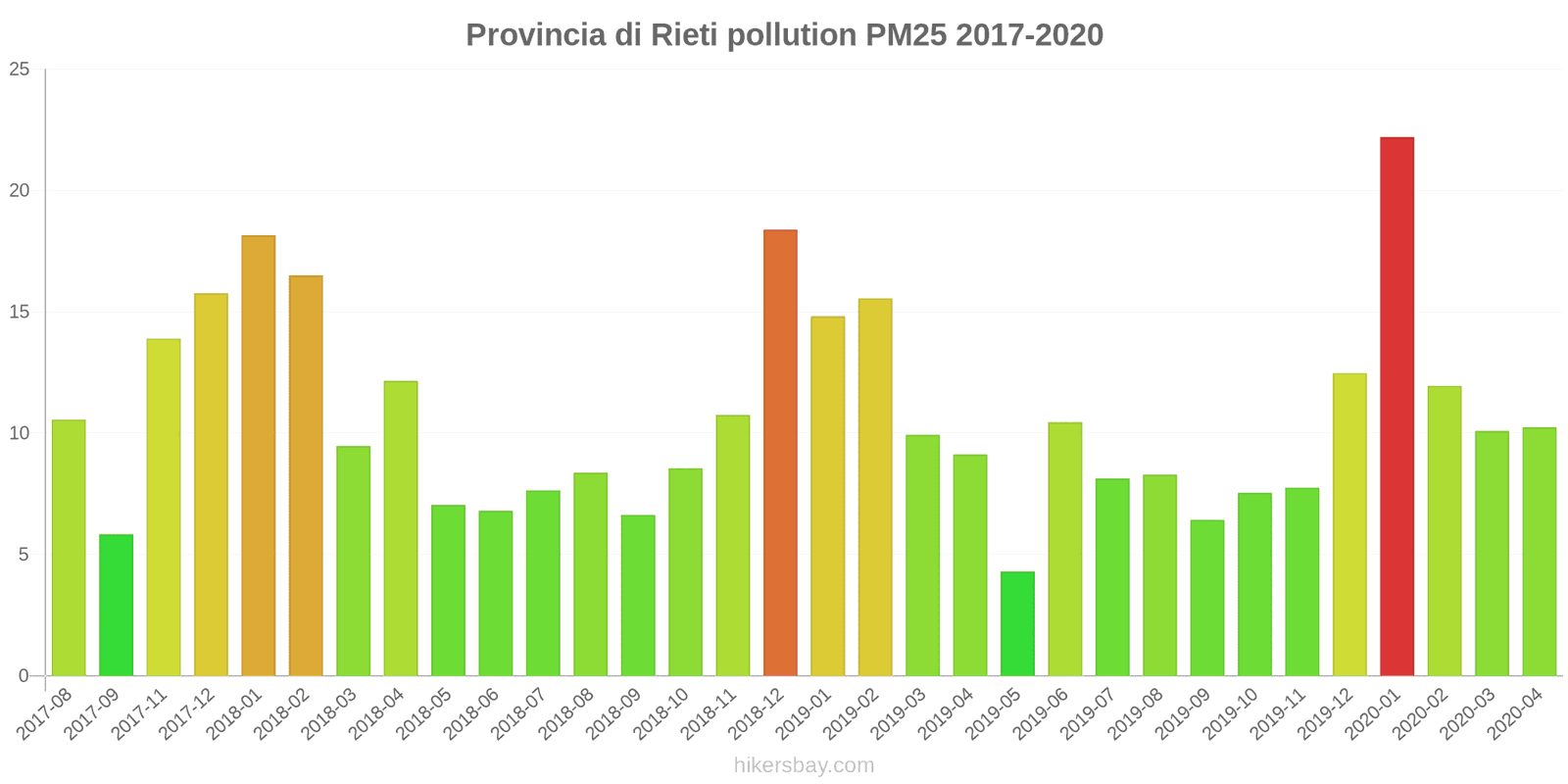 pollution pm25 hikersbay.com