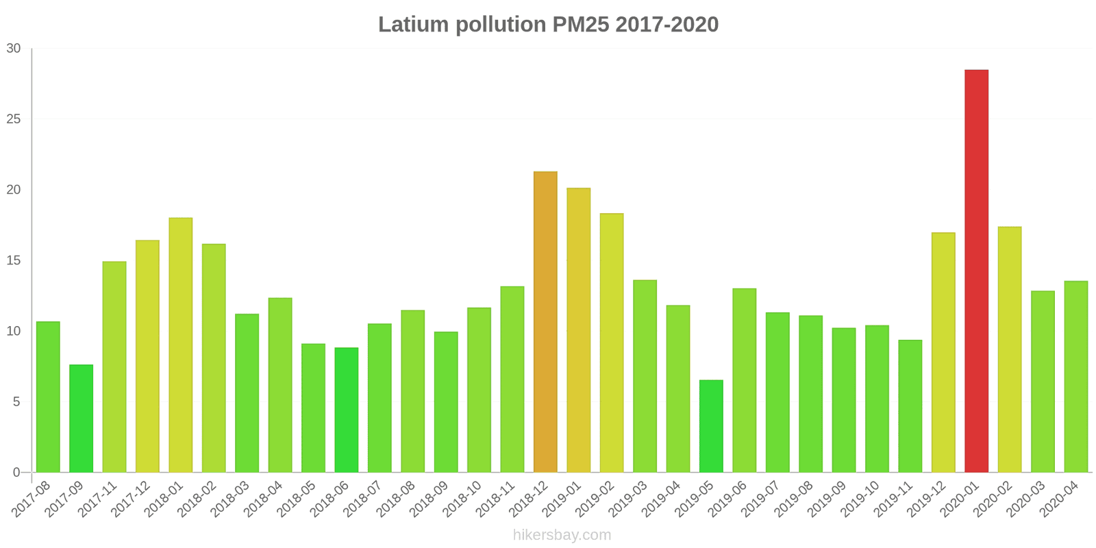 pollution pm25 hikersbay.com