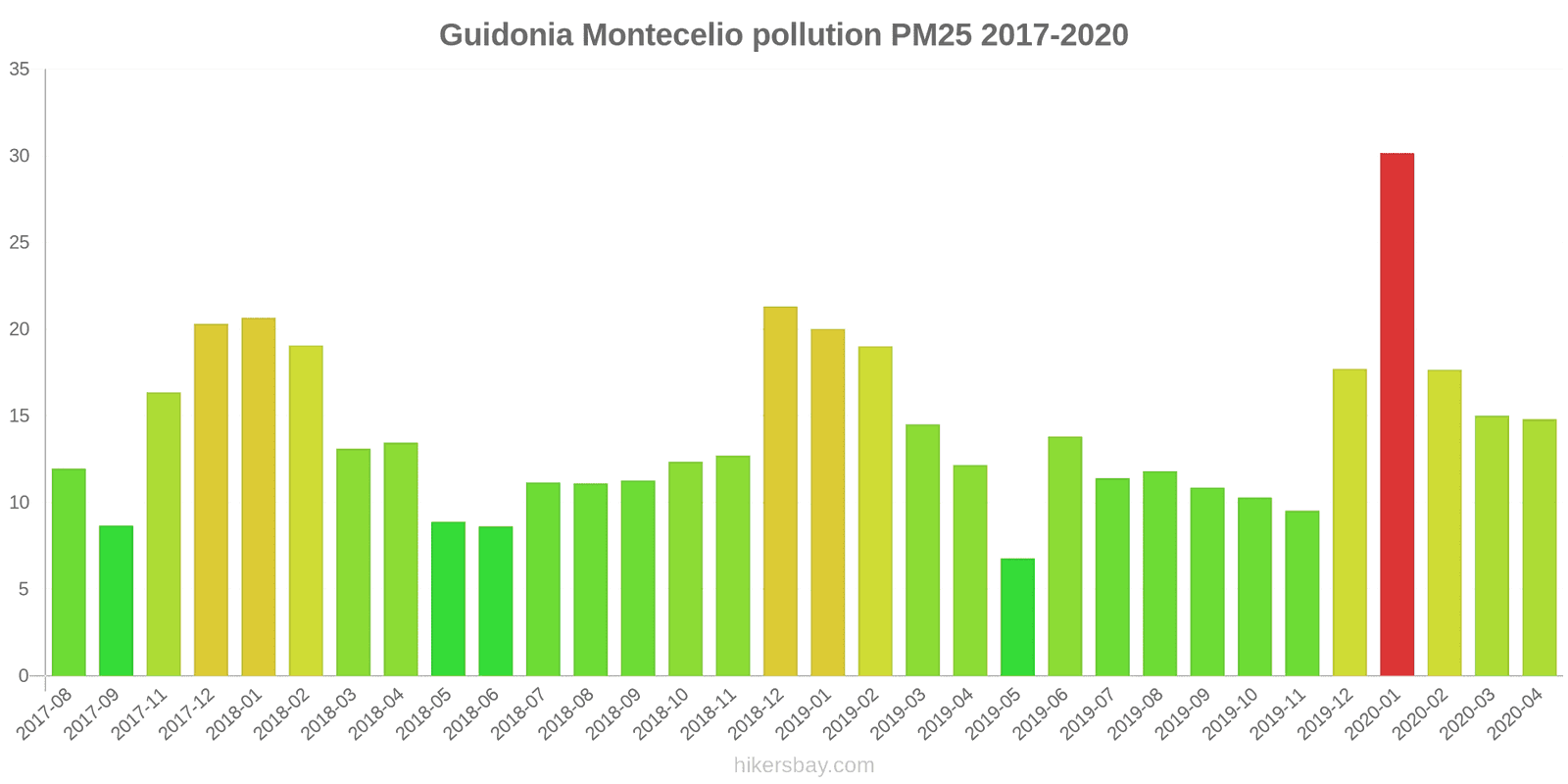 pollution pm25 hikersbay.com