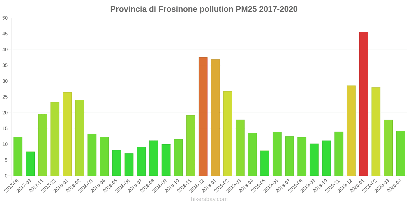 pollution pm25 hikersbay.com