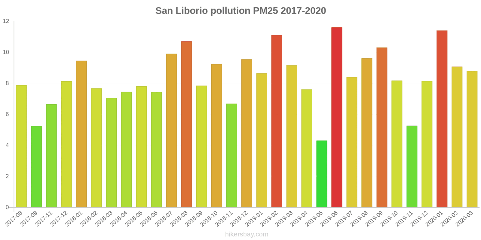 pollution pm25 hikersbay.com