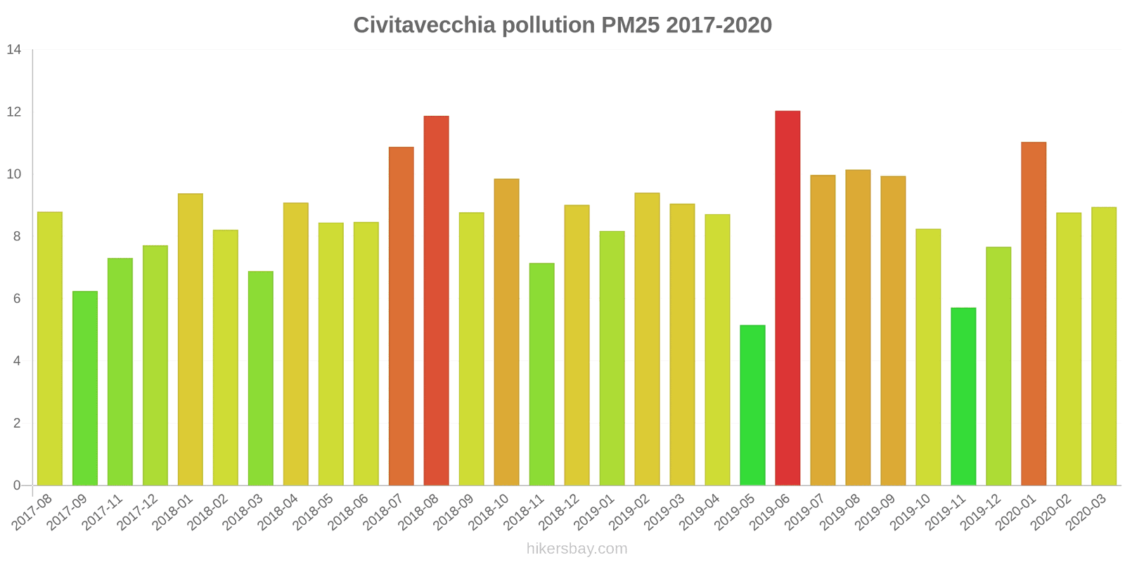 pollution pm25 hikersbay.com