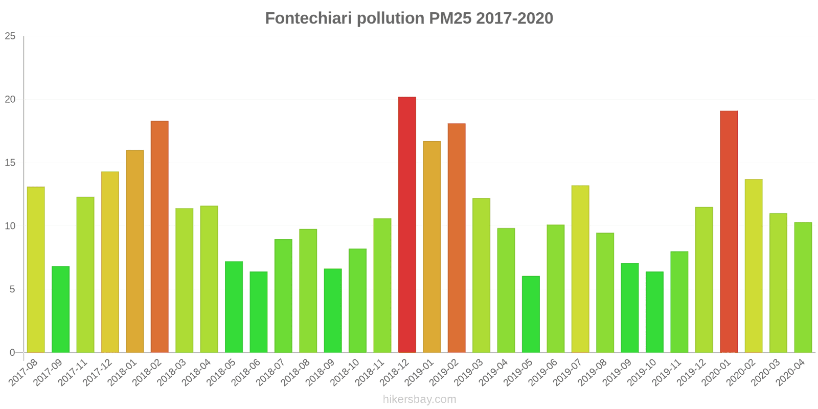 pollution pm25 hikersbay.com