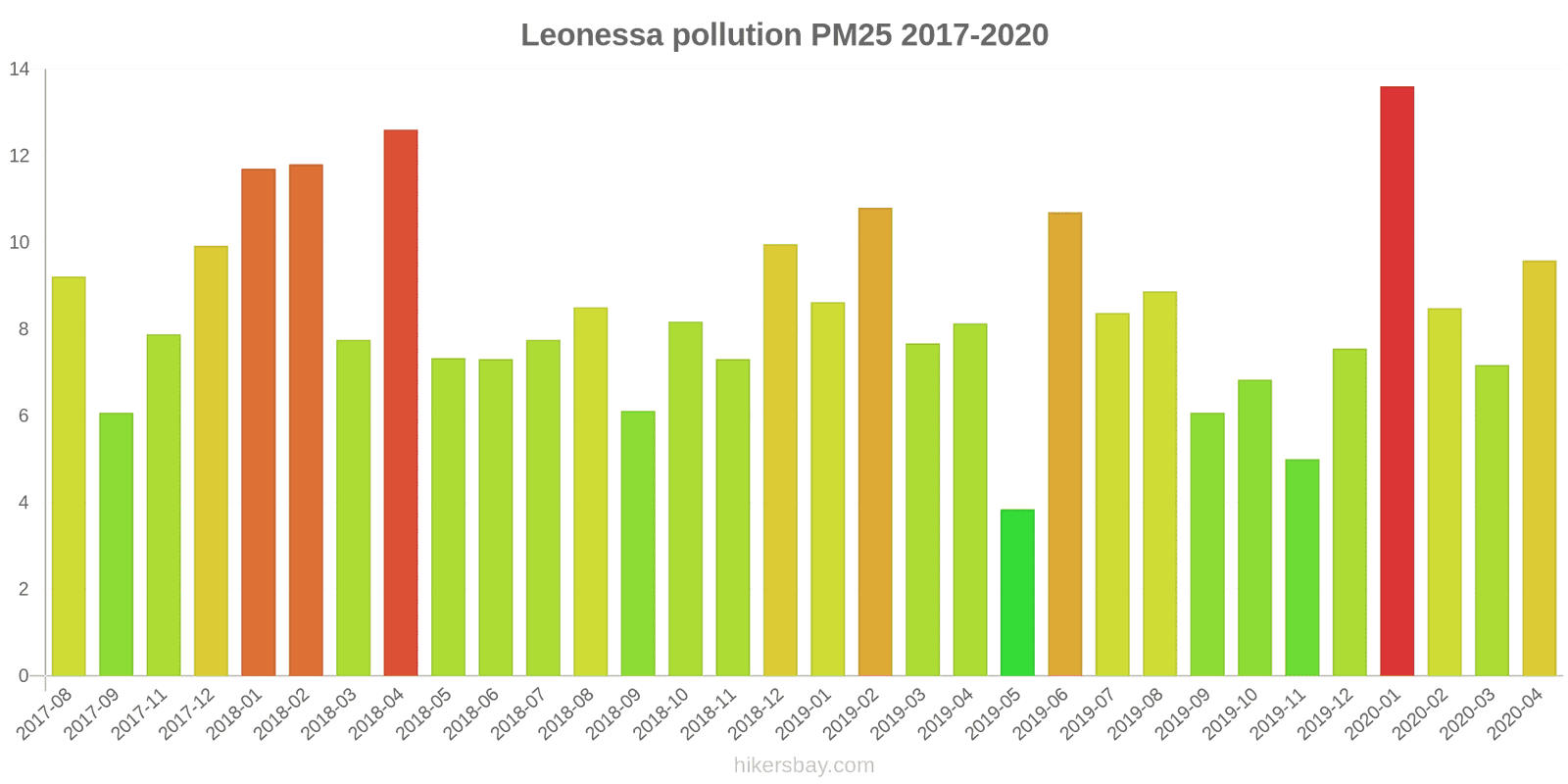 pollution pm25 hikersbay.com