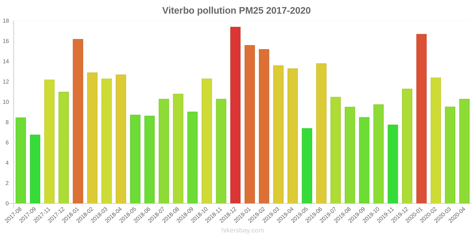 pollution pm25 hikersbay.com