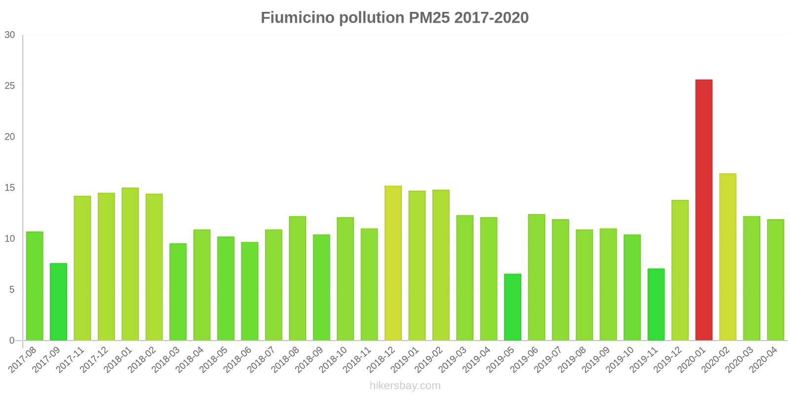 pollution pm25 hikersbay.com