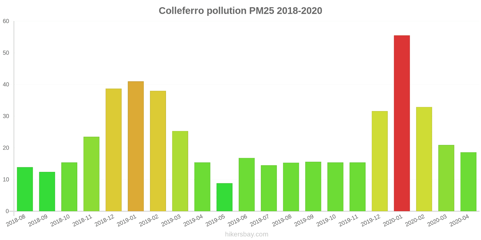 pollution pm25 hikersbay.com