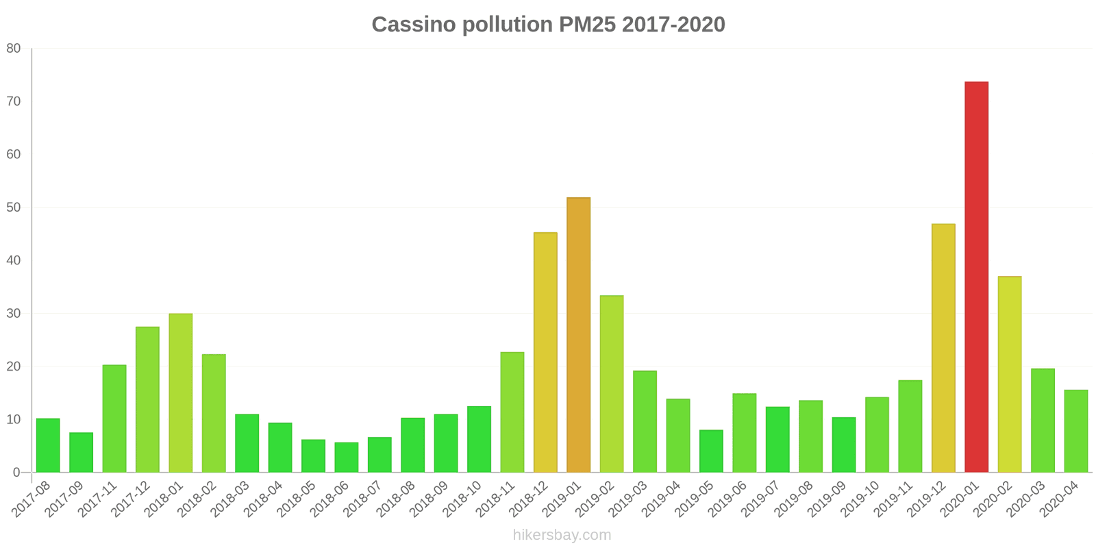pollution pm25 hikersbay.com