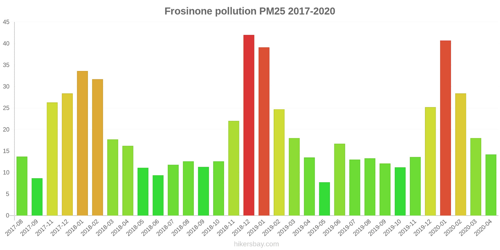 pollution pm25 hikersbay.com