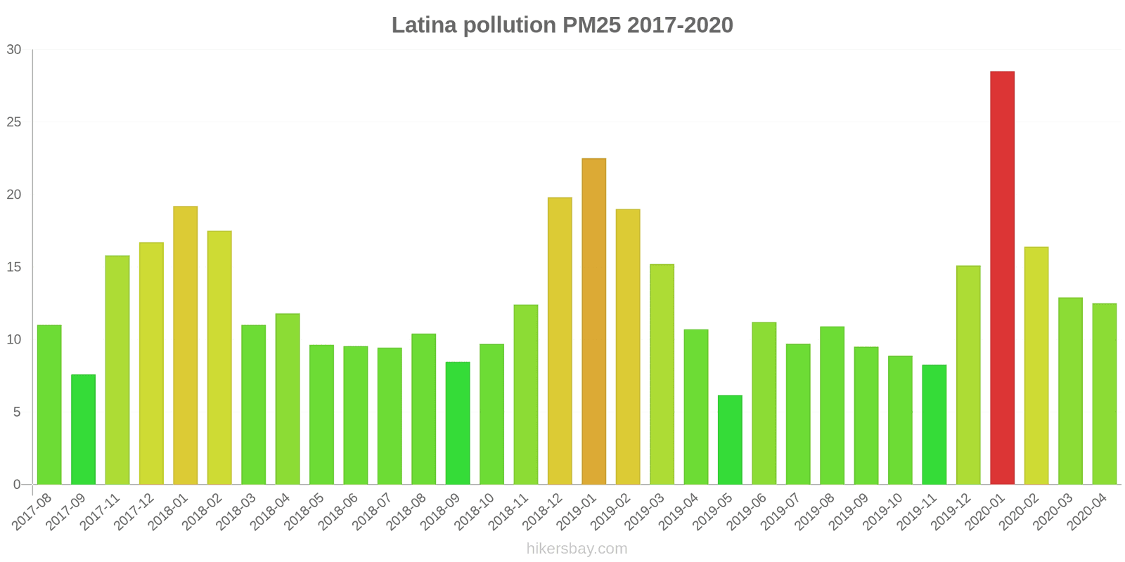 pollution pm25 hikersbay.com