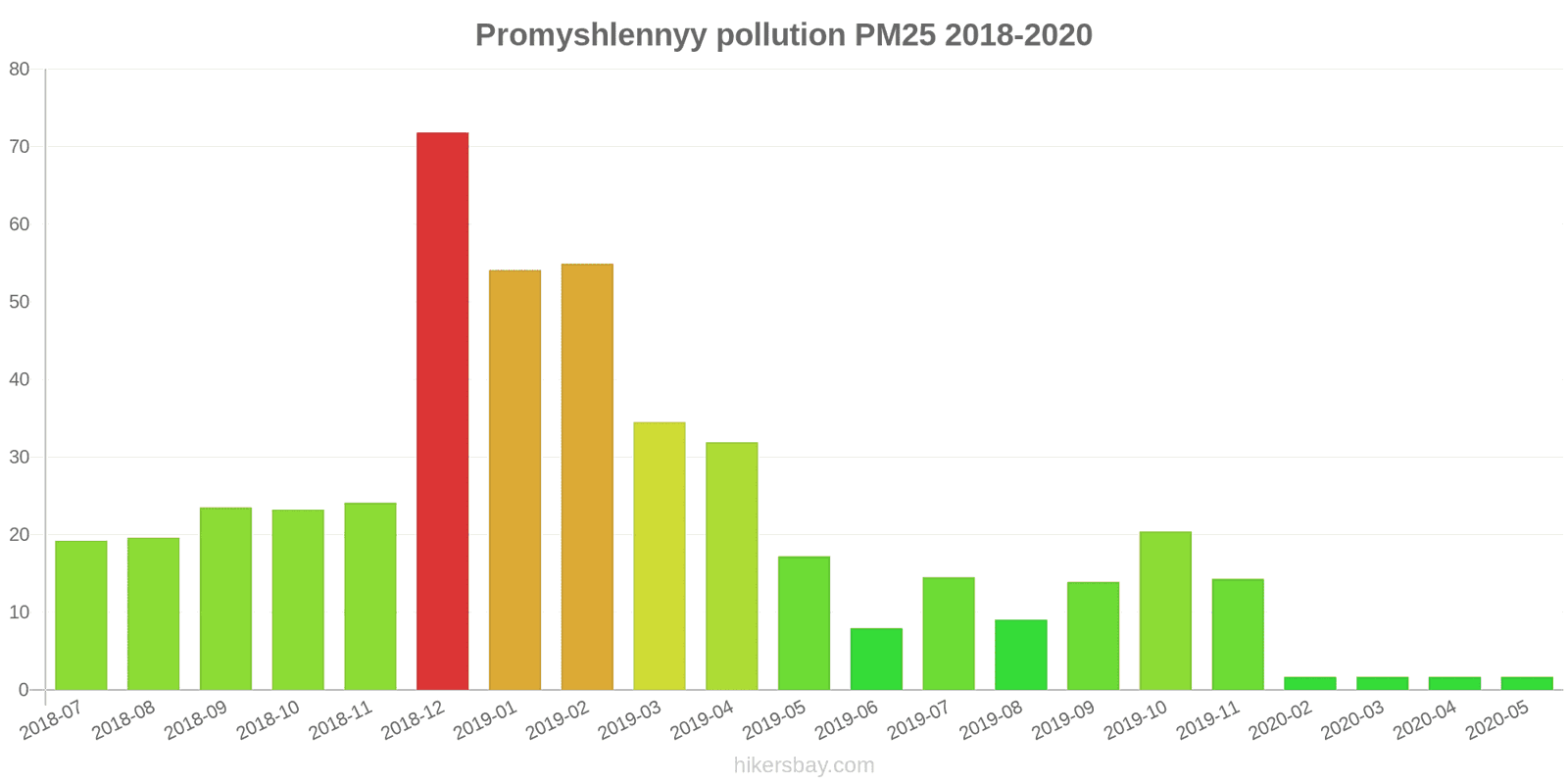 pollution pm25 hikersbay.com