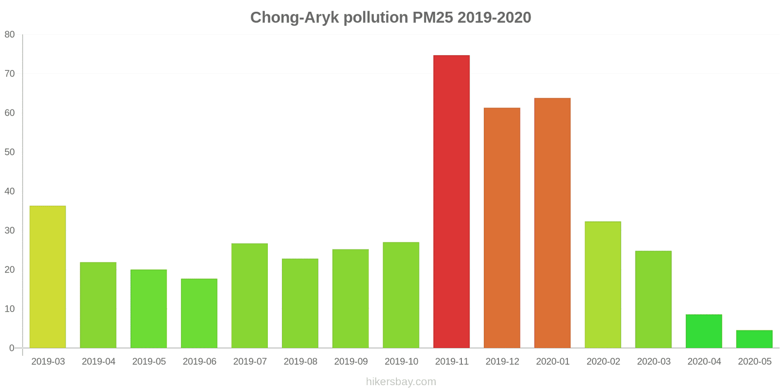 Сколько до 14 мая. Air pollution Bishkek. Бишкек качество воздуха