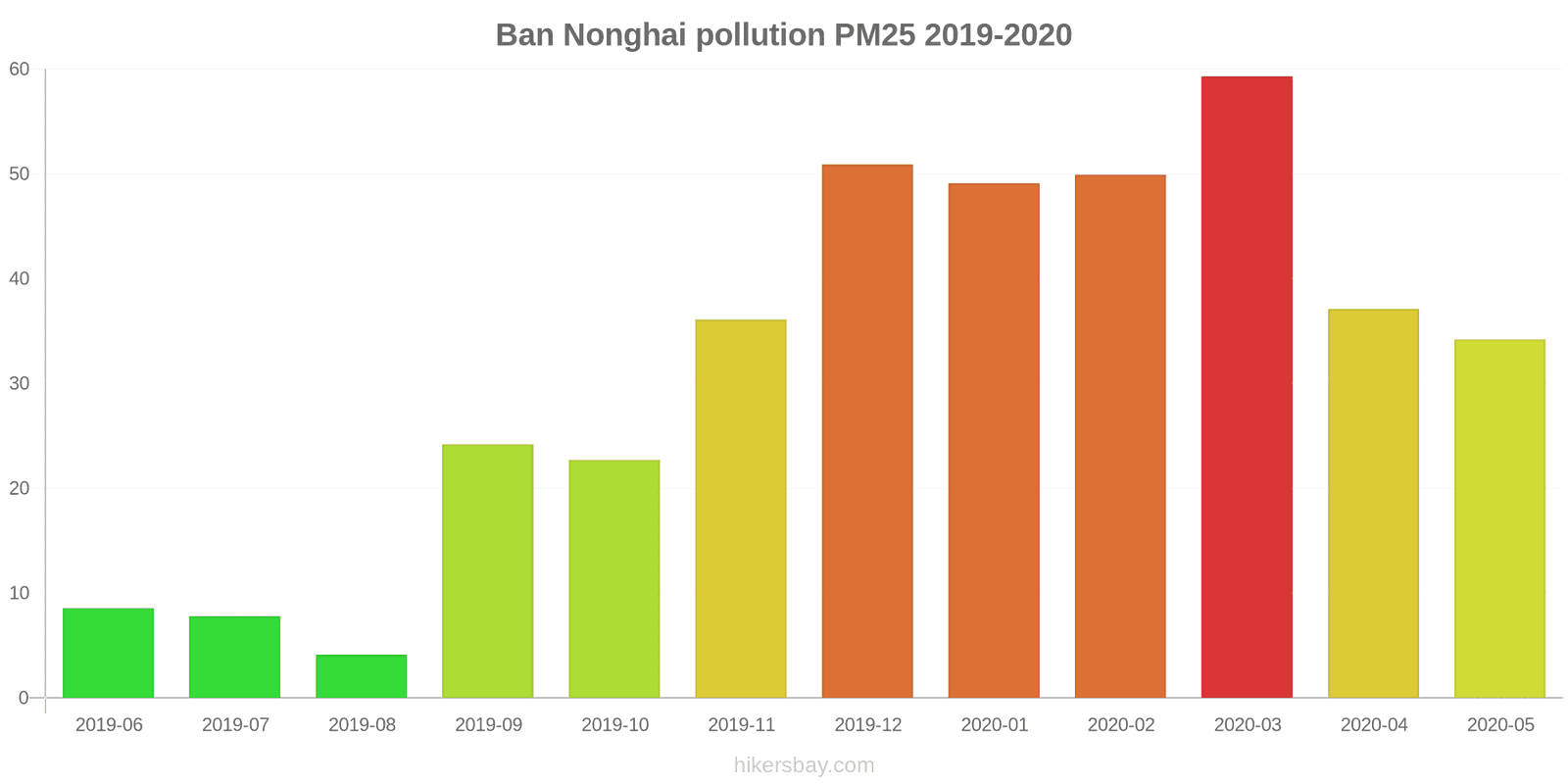 pollution pm25 hikersbay.com