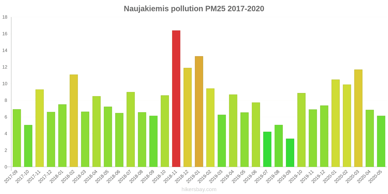 pollution pm25 hikersbay.com