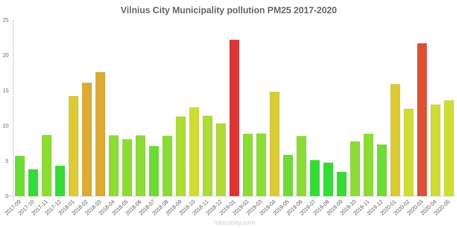 pollution pm25 hikersbay.com