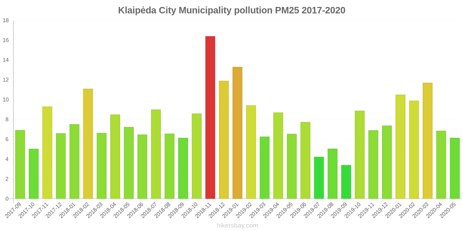 pollution pm25 hikersbay.com
