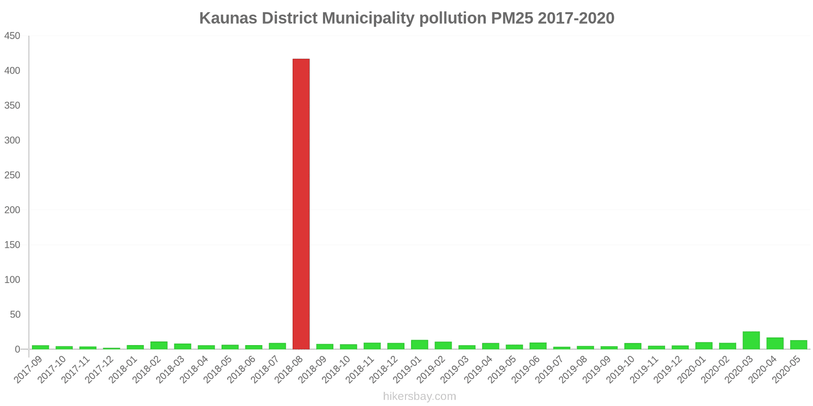 pollution pm25 hikersbay.com