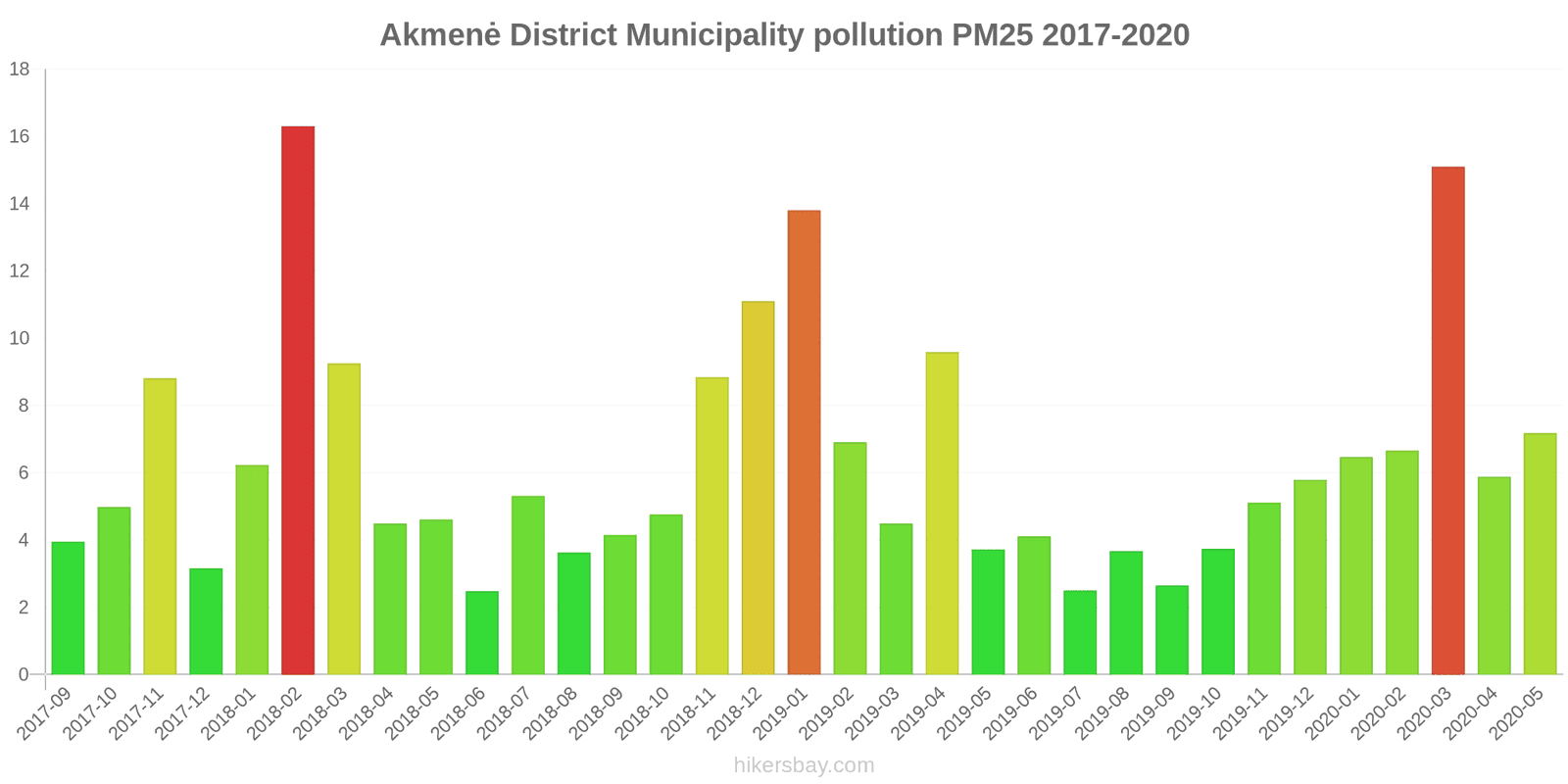 pollution pm25 hikersbay.com