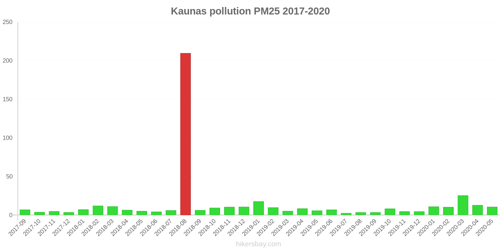 pollution pm25 hikersbay.com
