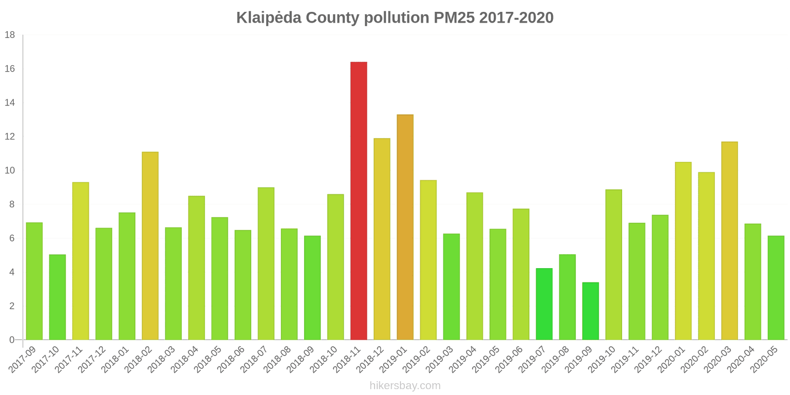 pollution pm25 hikersbay.com