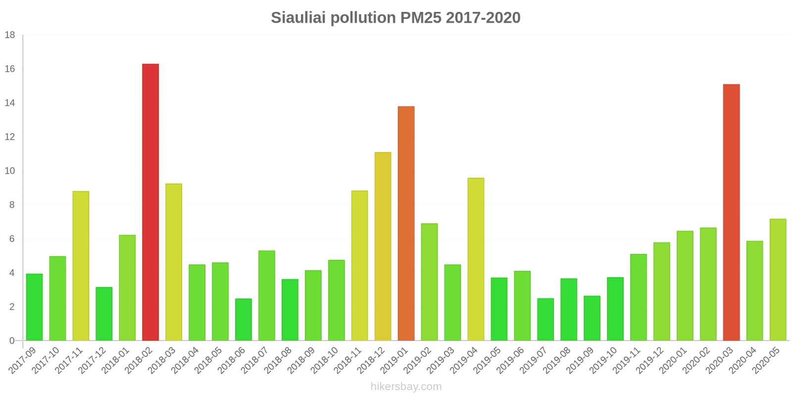 pollution pm25 hikersbay.com