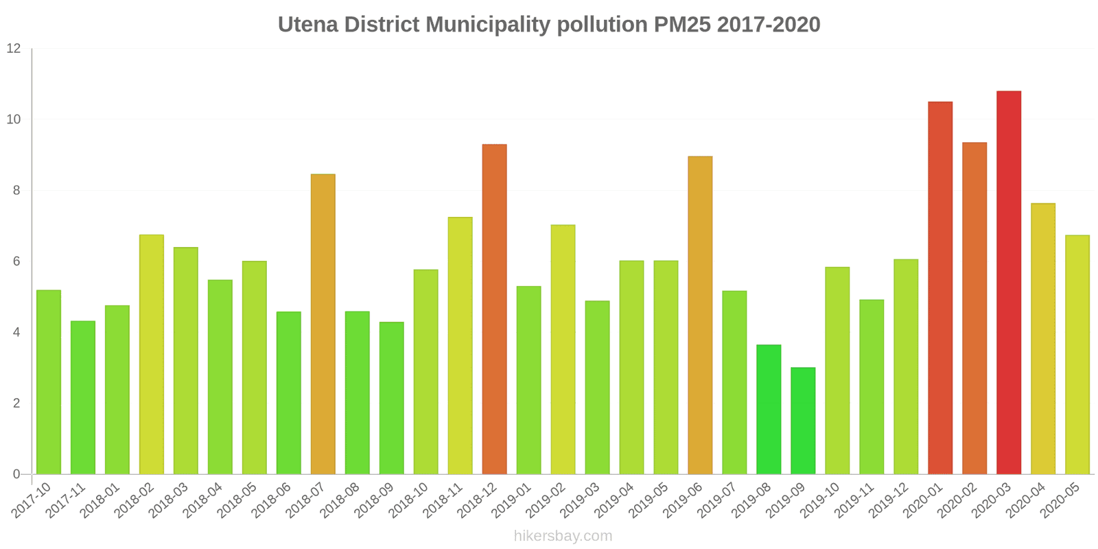 pollution pm25 hikersbay.com