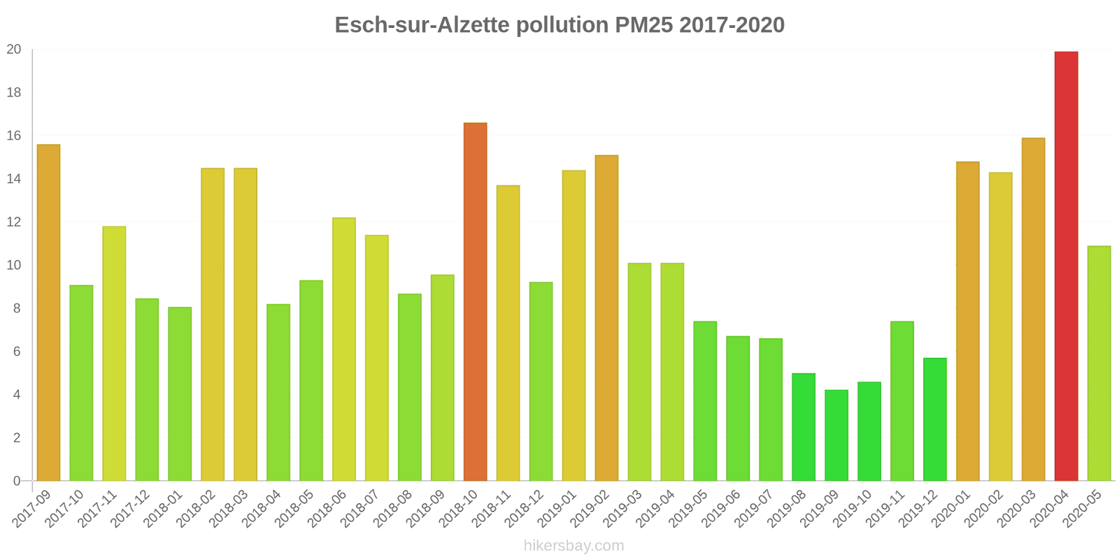pollution pm25 hikersbay.com