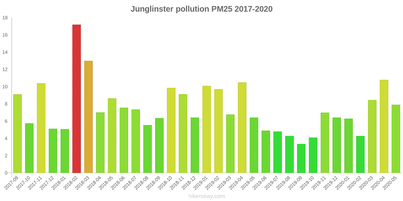 pollution pm25 hikersbay.com