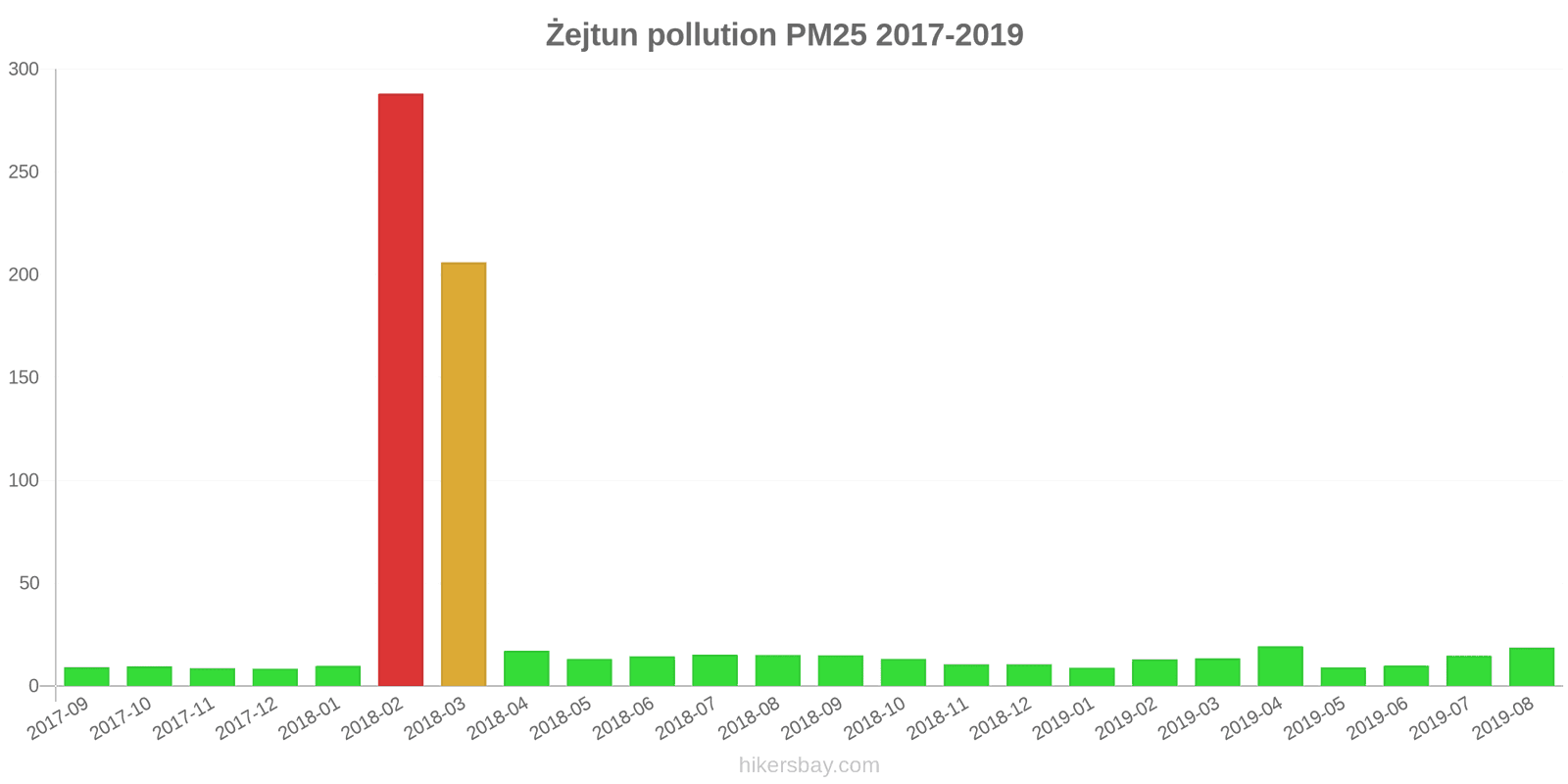 pollution pm25 hikersbay.com