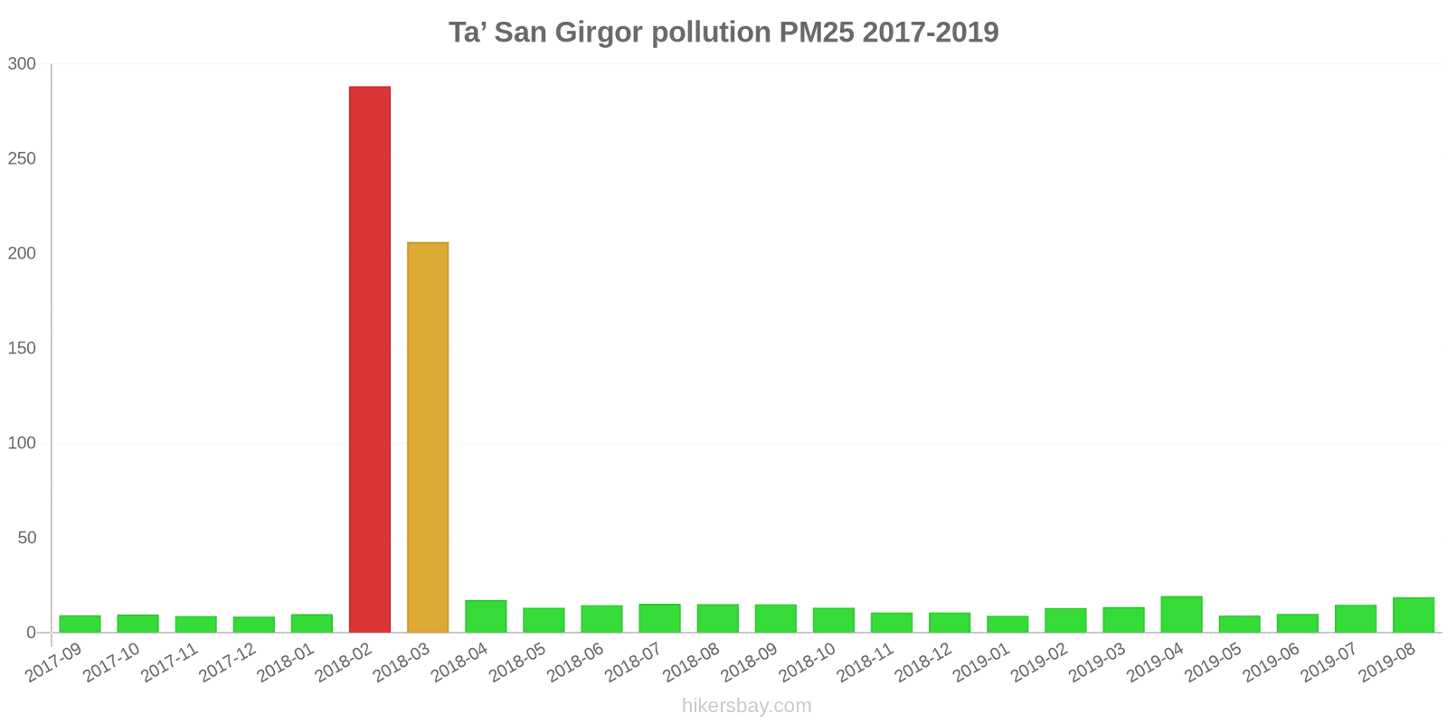 pollution pm25 hikersbay.com