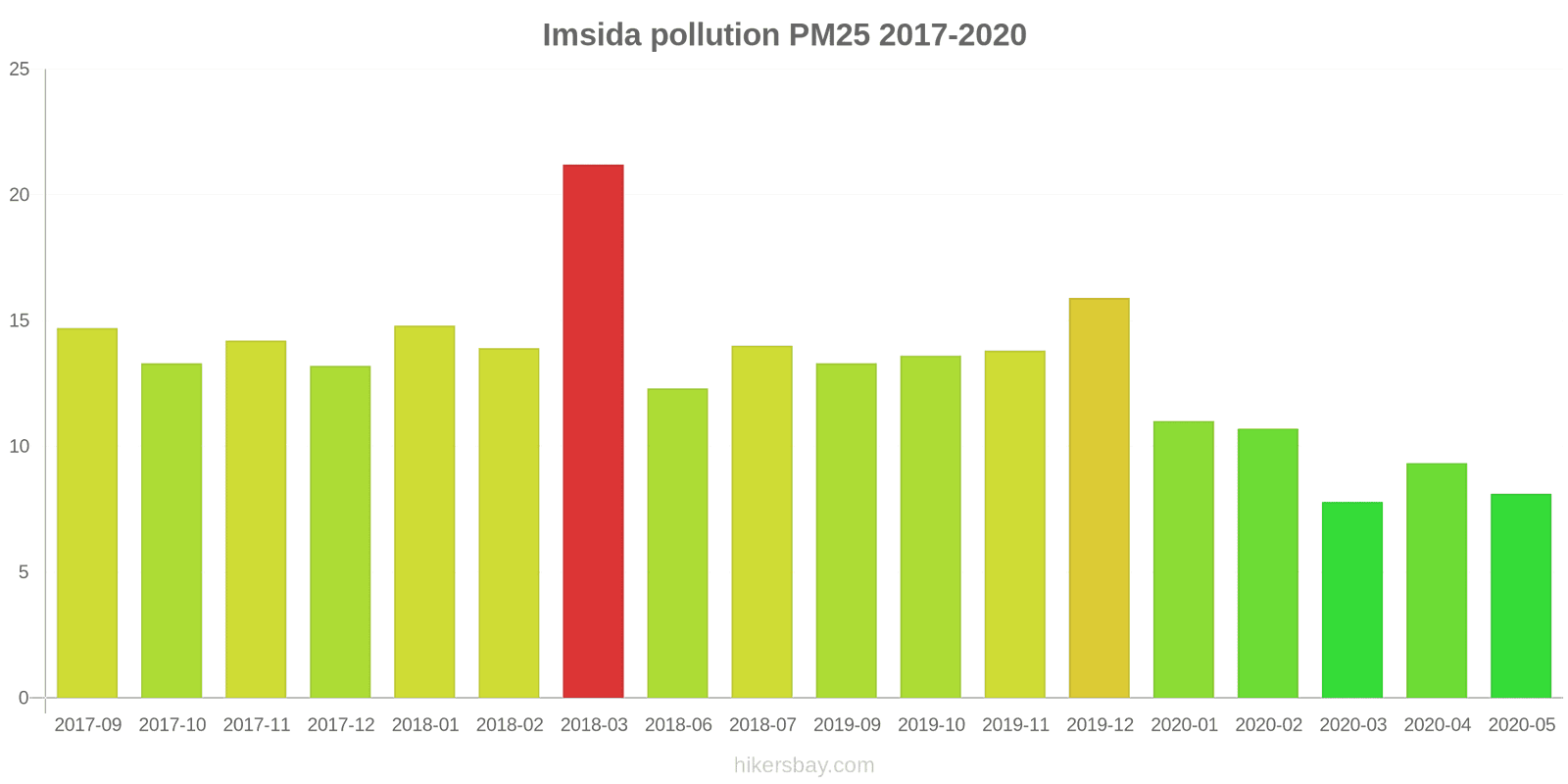 pollution pm25 hikersbay.com