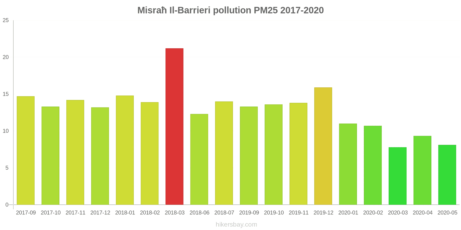 pollution pm25 hikersbay.com