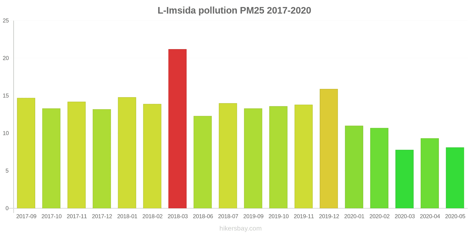 pollution pm25 hikersbay.com