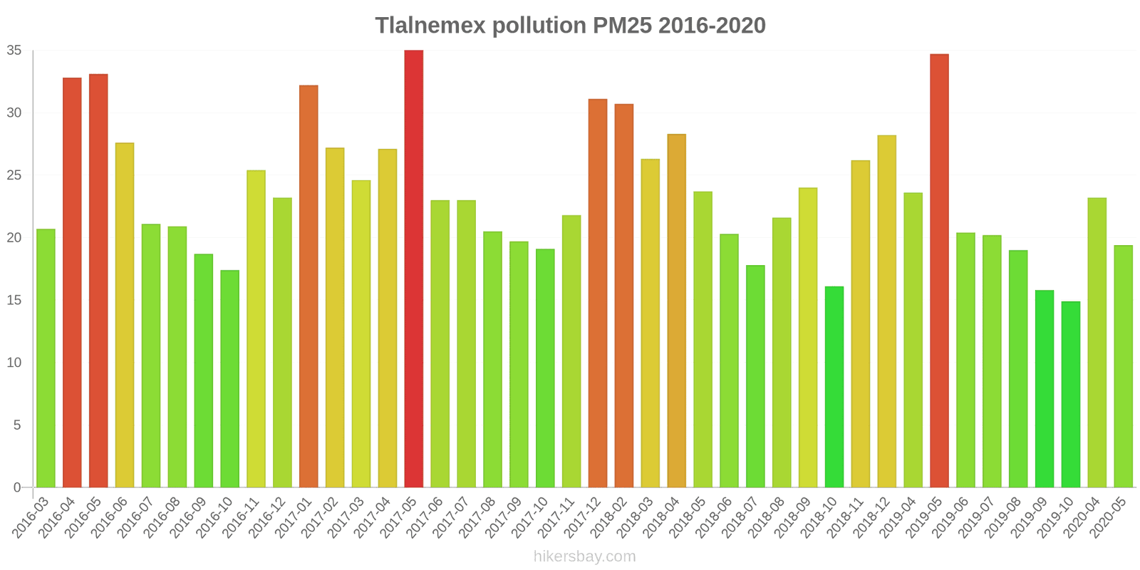 pollution pm25 hikersbay.com