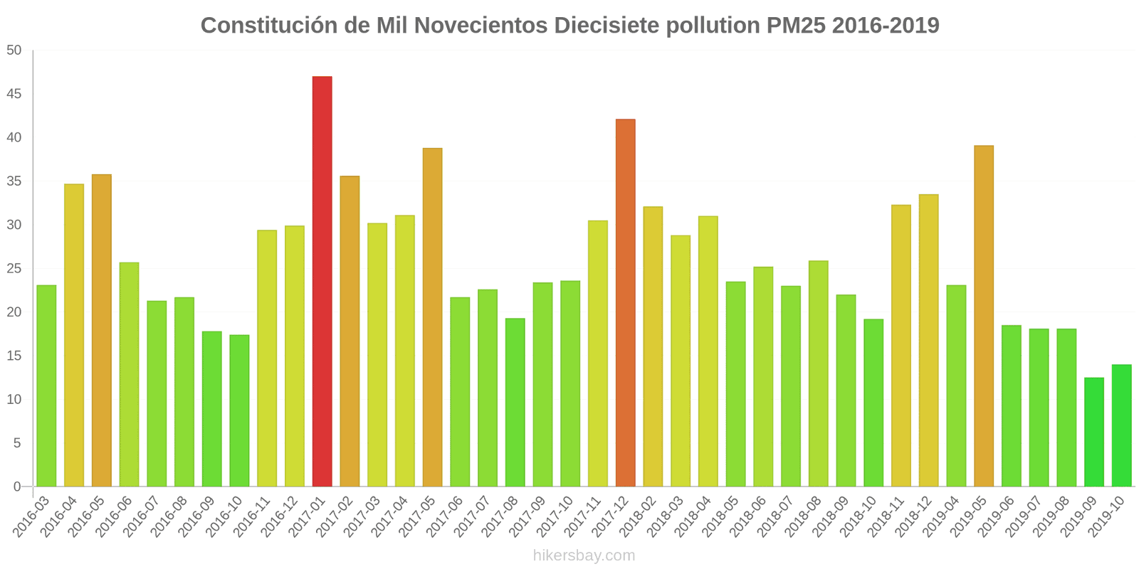 pollution pm25 hikersbay.com