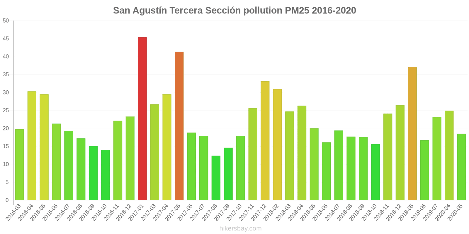 pollution pm25 hikersbay.com