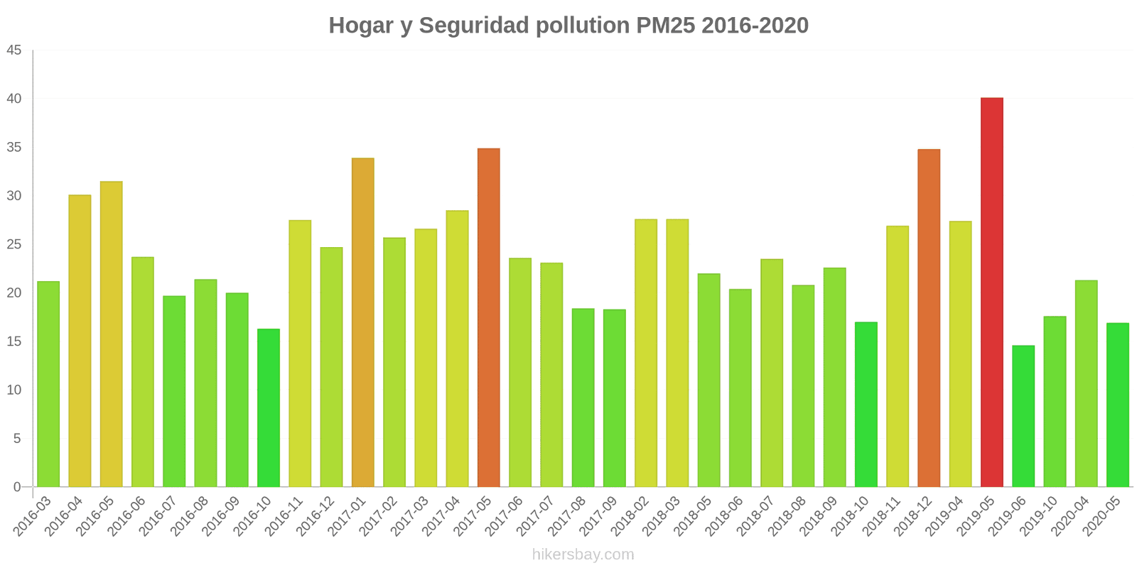 pollution pm25 hikersbay.com