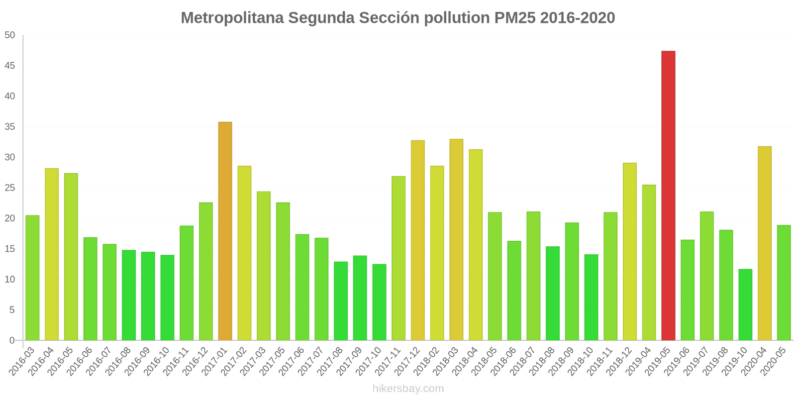 pollution pm25 hikersbay.com