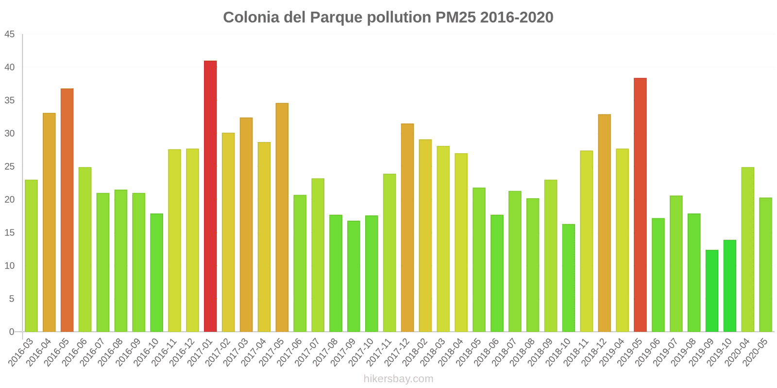 pollution pm25 hikersbay.com